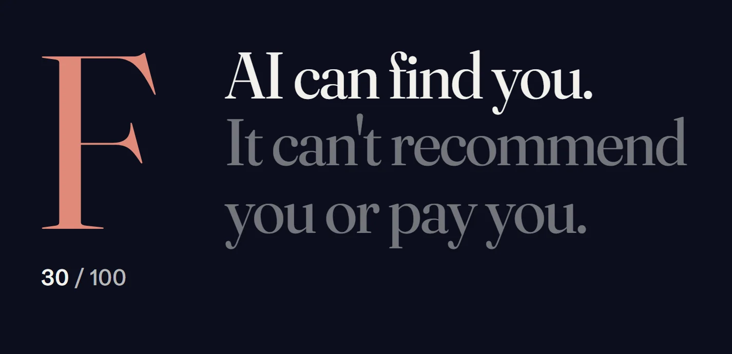 An example shop's free report: grade F, 30 out of 100. AI can find you. It can't recommend you or pay you.